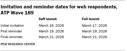 A table showing Invitation and reminder dates for web respondents, ATP Wave 189