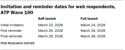 A table showing Invitation and reminder dates for web respondents, ATP Wave 190