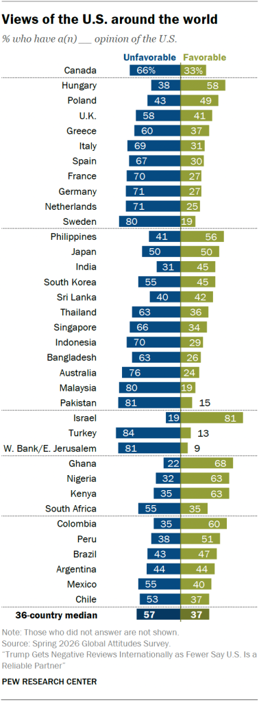 Views of the U.S. around the world