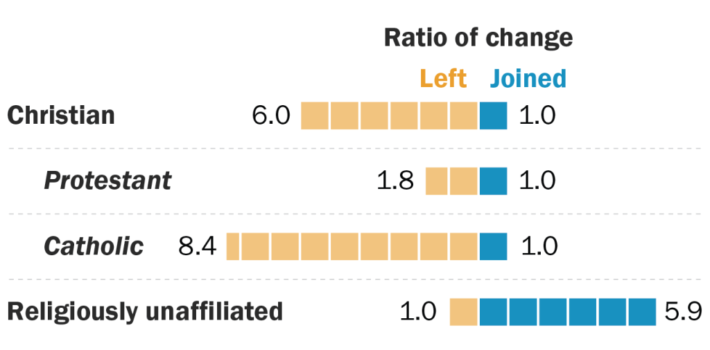 ratio-chart