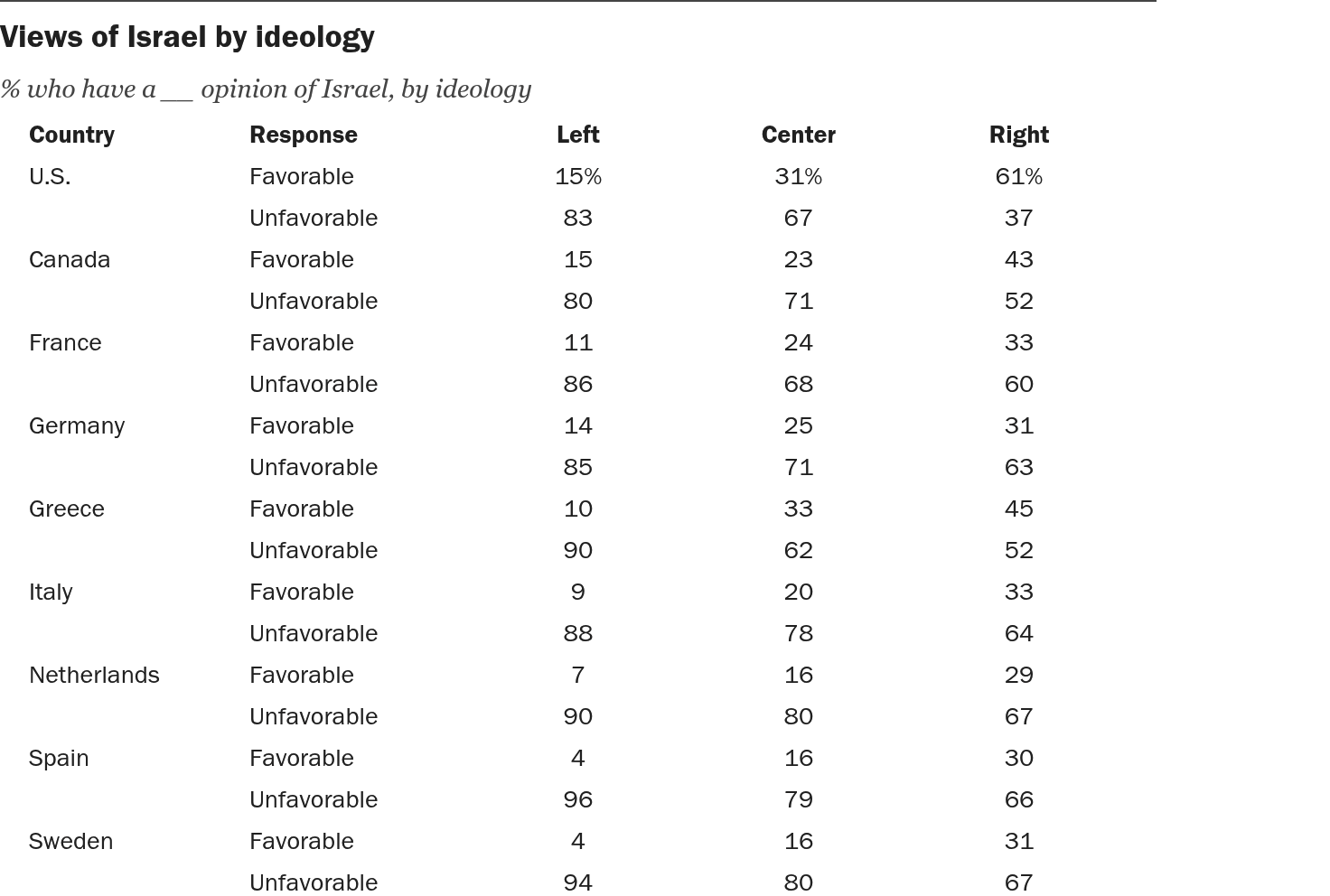 PG_26.05.00_Israel_TableIdeology