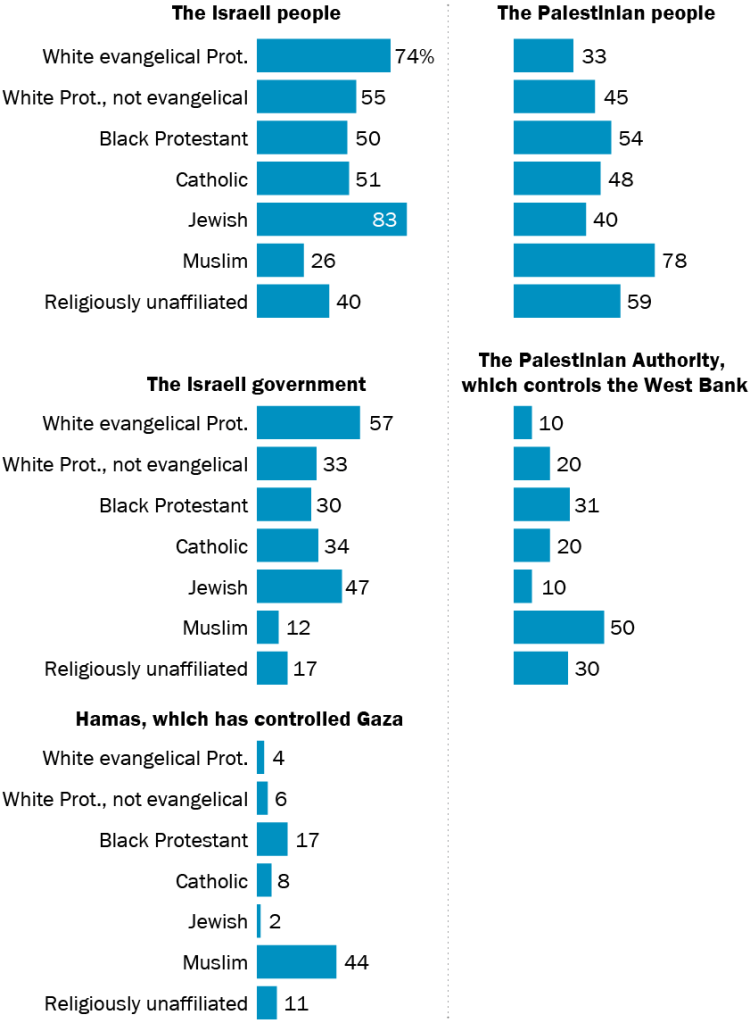 4Palestinian_favorability420px@2x