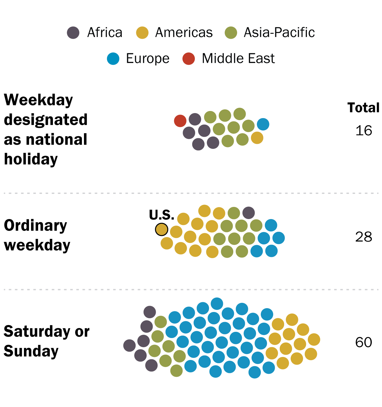 Election Day around the world | Pew Research Center