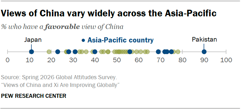 Views of China vary widely across the Asia-Pacific