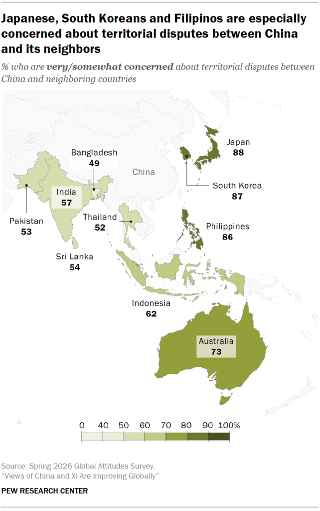 Japanese, South Koreans and Filipinos are especially concerned about territorial disputes between China and its neighbors