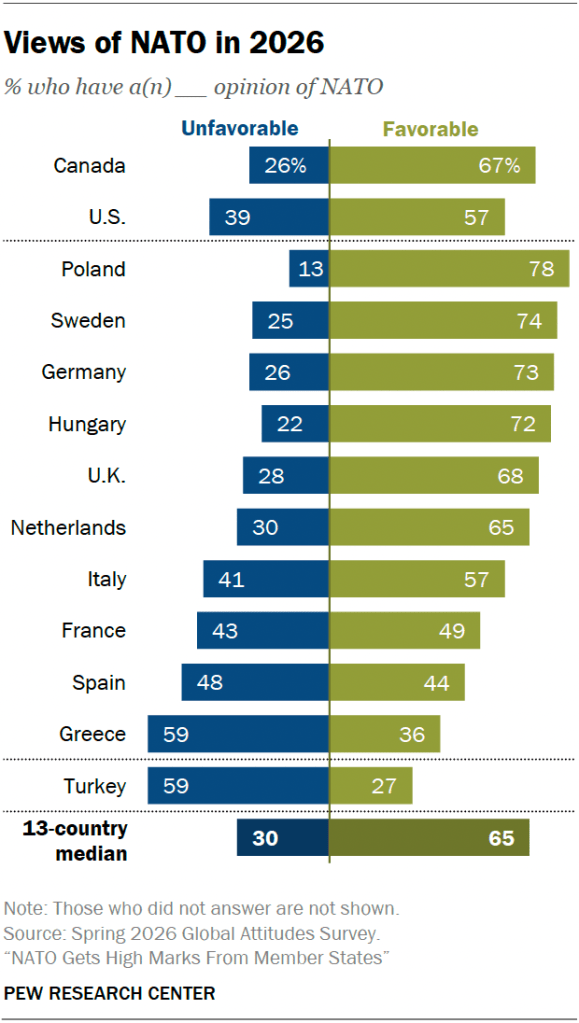 Views of NATO in 2026