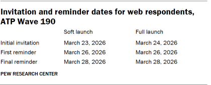 A table showing Invitation and reminder dates for web respondents, ATP Wave 190