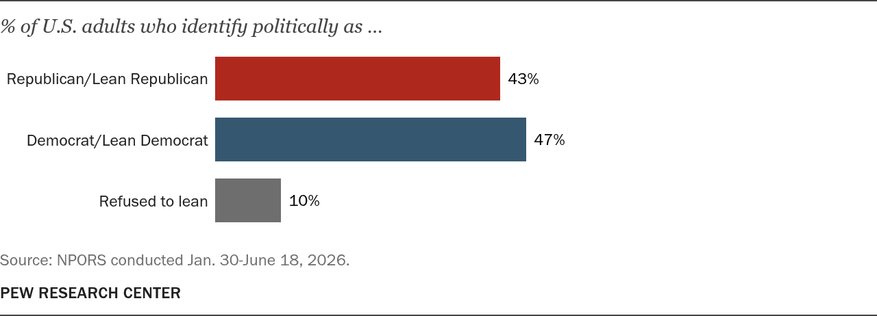 About the National Public Opinion Reference Survey (NPORS)