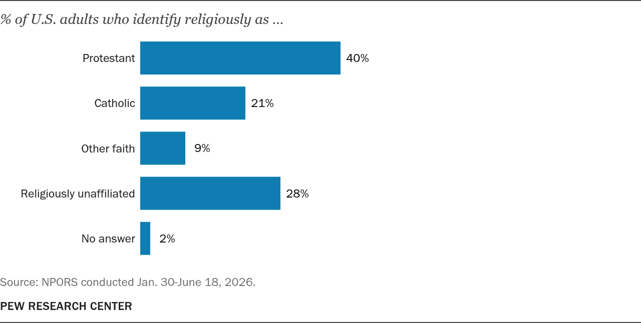 About the National Public Opinion Reference Survey (NPORS)