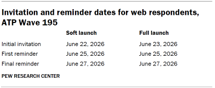 Table shows Invitation and reminder dates for web respondents, ATP Wave 195