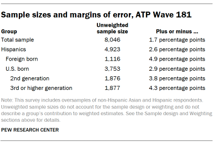 A table showing Sample sizes and margins of error for ATP Wave 181