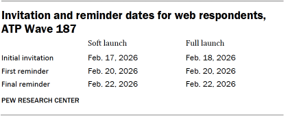 A table showing Invitation and reminder dates for web respondents, ATP Wave 187