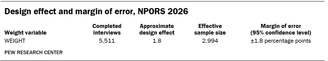 A table showing Design effect and margin of error, NPORS 2026