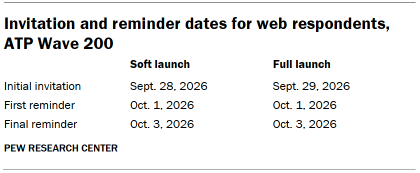 Table shows Invitation and reminder dates for web respondents, ATP Wave 200