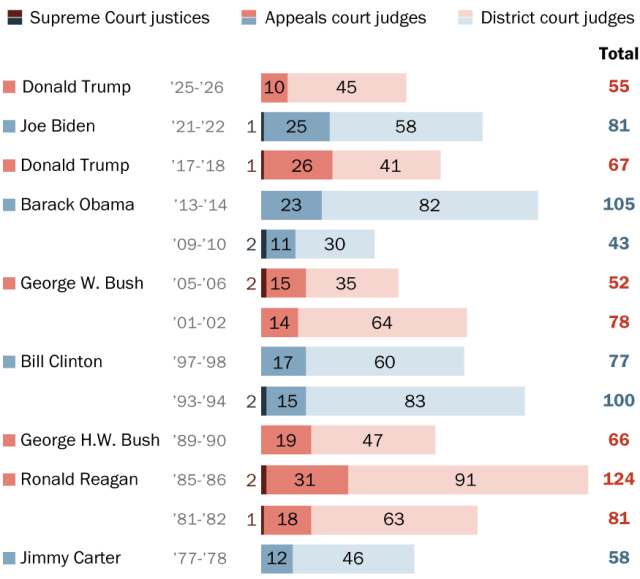 judicial-appointments_420px copy 4