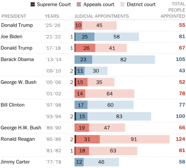 judicial-appointments_420px copy 4
