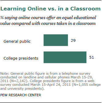 How we keep our online surveys from running too long, Pew Research Center