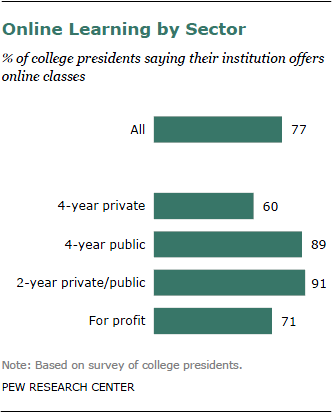 How we keep our online surveys from running too long, Pew Research Center