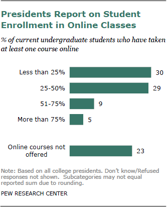 I Online Learning Pew Research Center