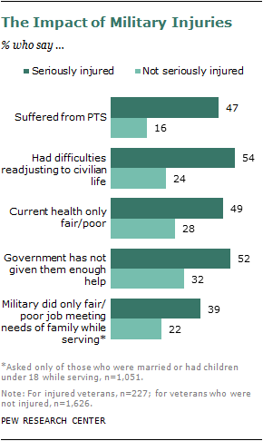 Va Disability Pay Chart 2011