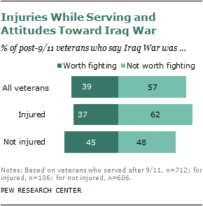 2011-injured-veterans-15