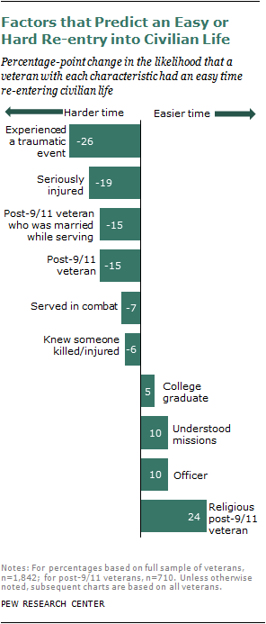 Civilian Health Promotion Services helps keep civilians in