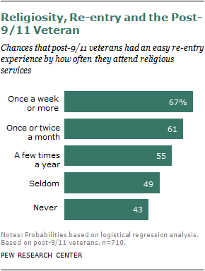 2011 Military Pay Chart Enlisted