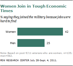 2011-women-in-the-military-10