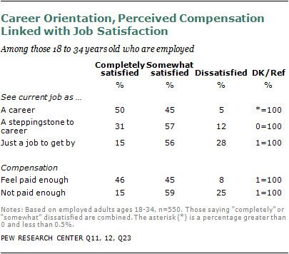 As described in Chapter 5, the Occupational