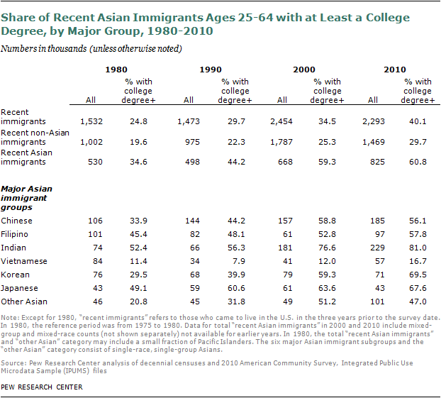 Asian To Us Clothing Size Chart