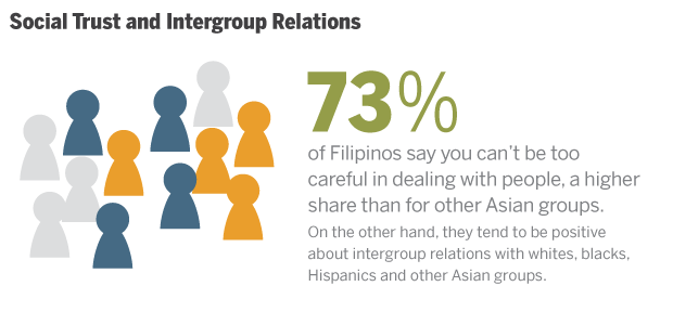 Social Trust and Intergroup Relations