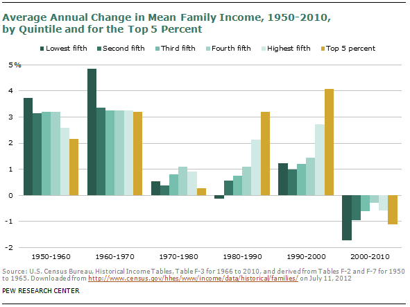 PDF) The rise and fall of the 'people's car': Middle-class