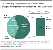 Yes The Rich Are Different Pew Research Center
