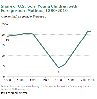 United States Birth Rate Chart