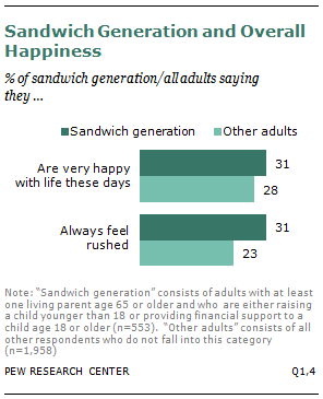 Gen X is becoming the new sandwich generation 02/01 by The Wall