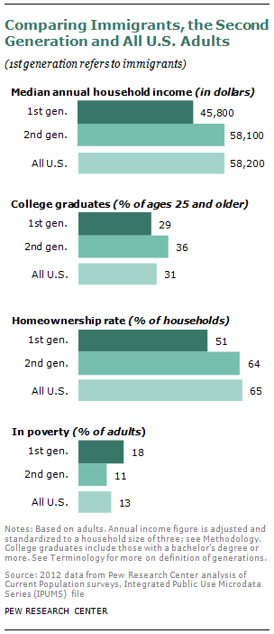 Generational Differences Chart