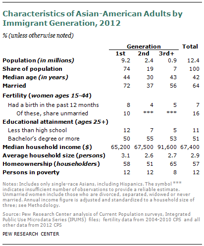 SDT-2013-02-07-Immigrant-Gen-2-11