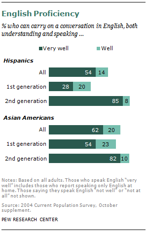 SDT-2013-02-07-Immigrant-Gen-3-04