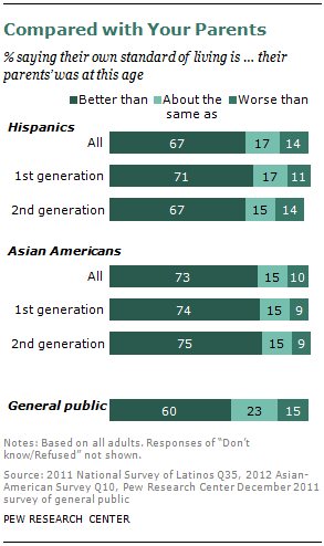 SDT-2013-02-07-Immigrant-Gen-4-01