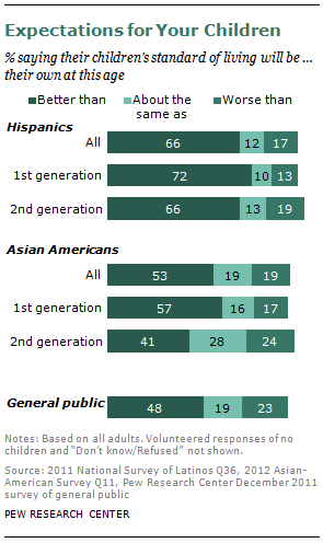 SDT-2013-02-07-Immigrant-Gen-4-02