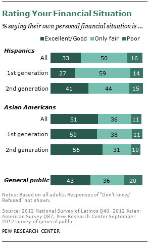 SDT-2013-02-07-Immigrant-Gen-4-03