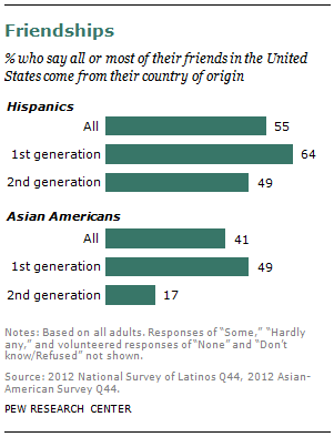 SDT-2013-02-07-Immigrant-Gen-5-06