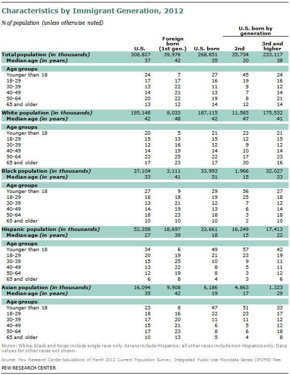 SDT-2013-02-07-Immigrant-Gen-A1-01