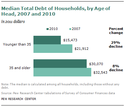 SDT-2013-02-Financial-Milestones-00-01