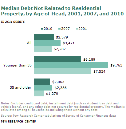 SDT-2013-02-Financial-Milestones-03-02