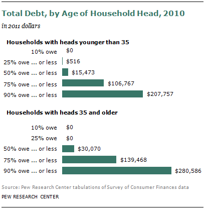 SDT-2013-02-Financial-Milestones-03-03