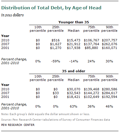 SDT-2013-02-Financial-Milestones-03-04