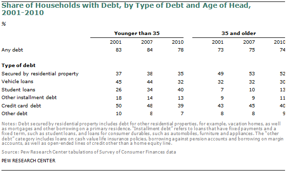 SDT-2013-02-Financial-Milestones-03-07