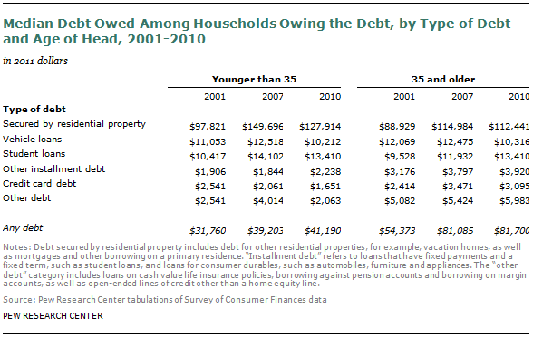 SDT-2013-02-Financial-Milestones-03-08