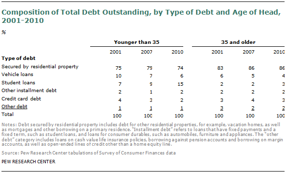 SDT-2013-02-Financial-Milestones-03-09